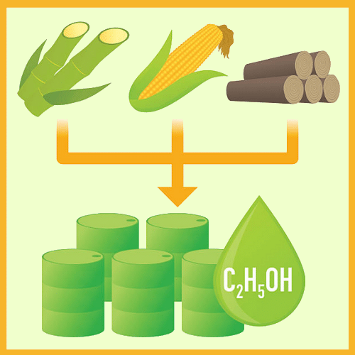 Bio-Ethanol
